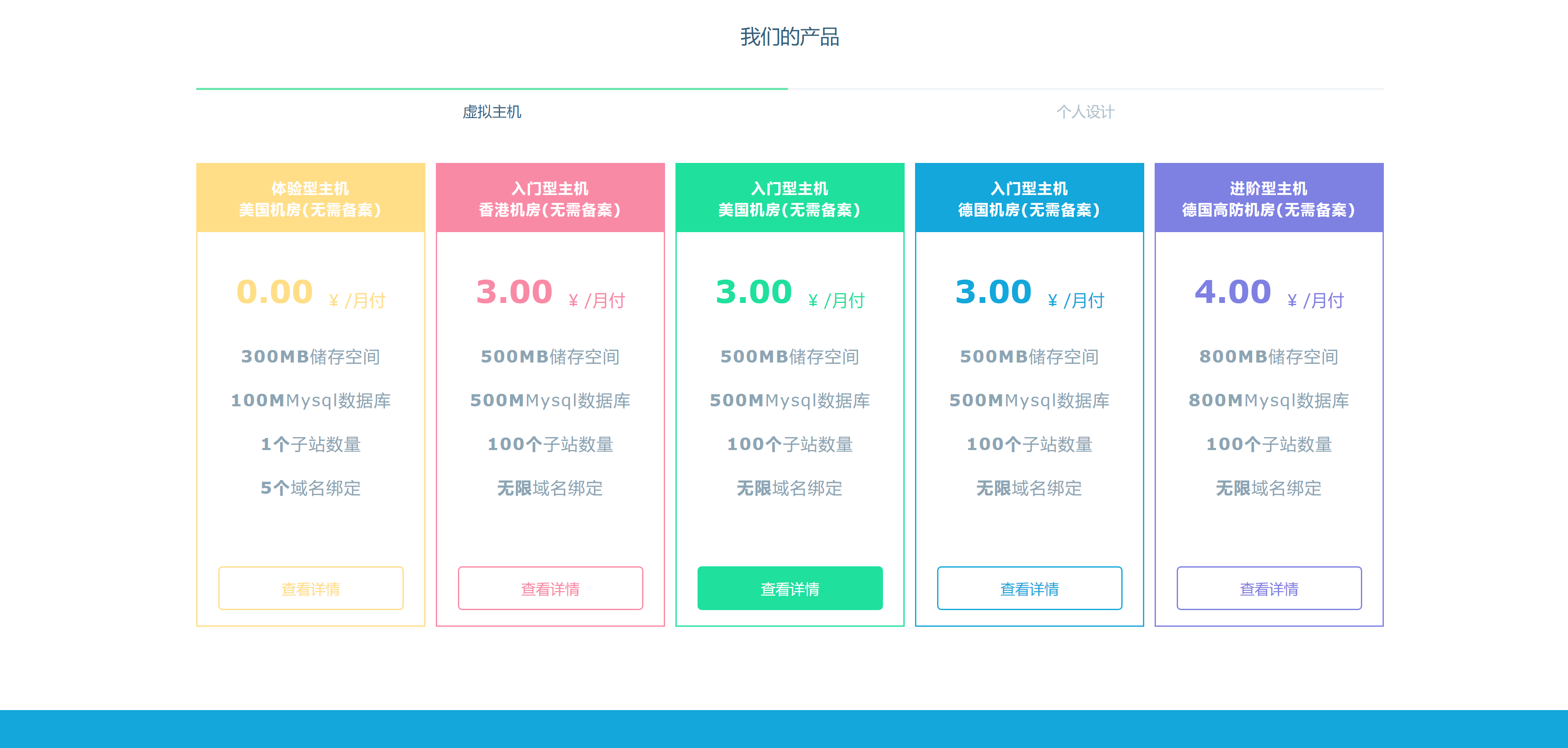 图片[2] - Swapidc大气2019最新模板 - 天能资源