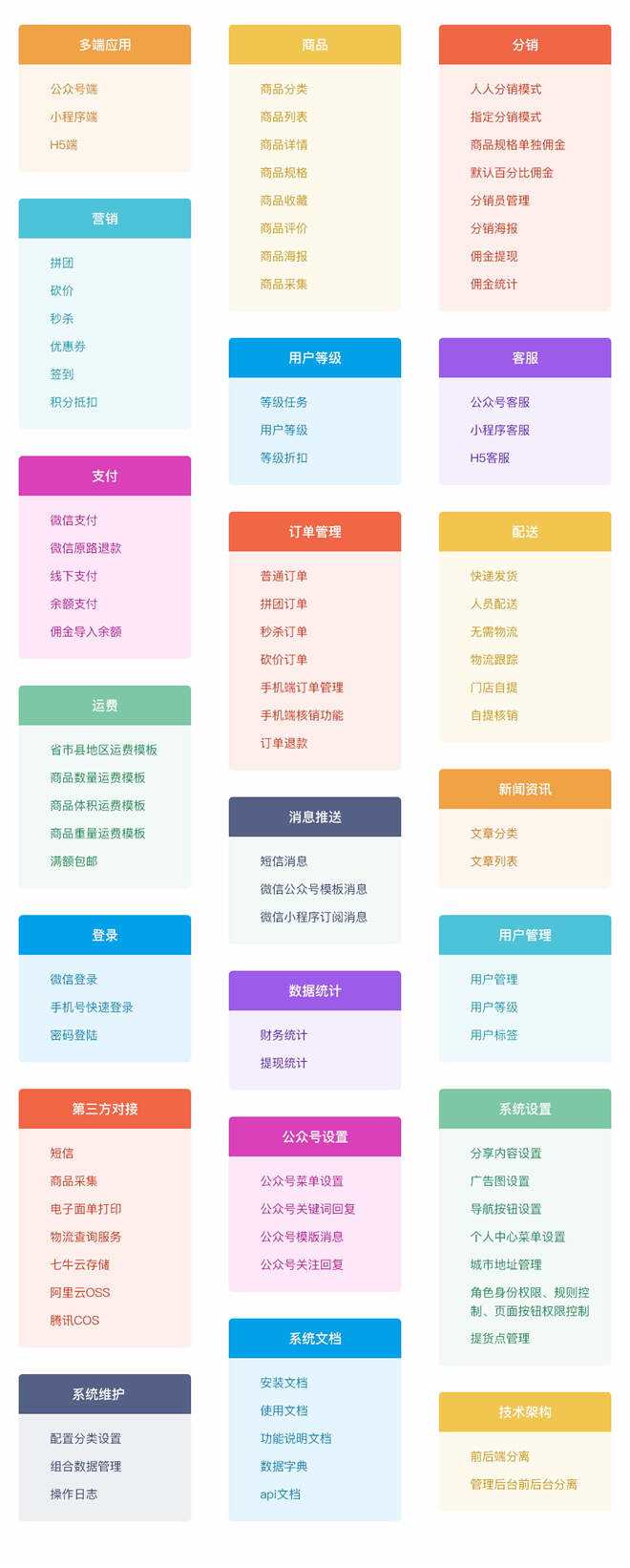 图片[10] - 【开源免费商用】CRMEB开源商城系统Java版 新零售社交电商系统/支持微信公众号、小程序、移动端 - 天能资源