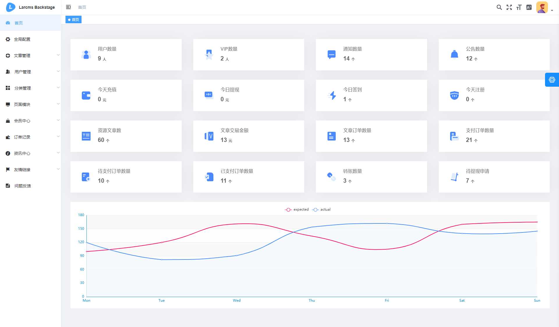 图片[7] - Larcms资源付费系统开源 - 天能资源