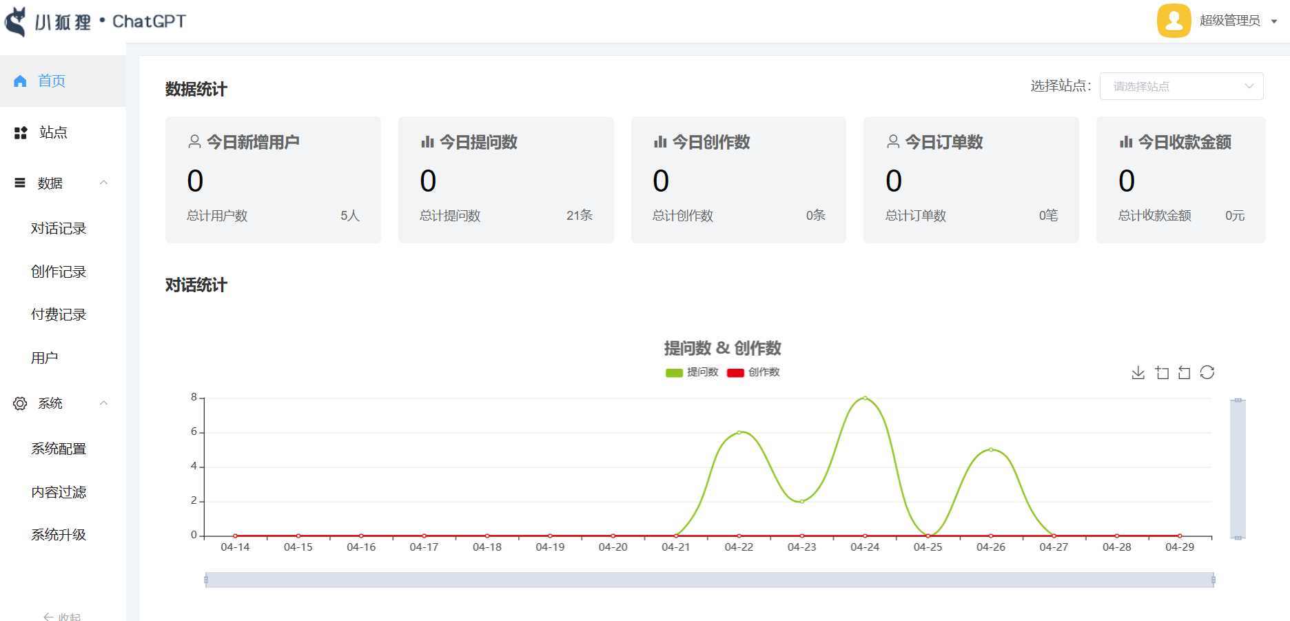 小狐狸ai创作系统1.7.7免授权提示版本 - 天能资源