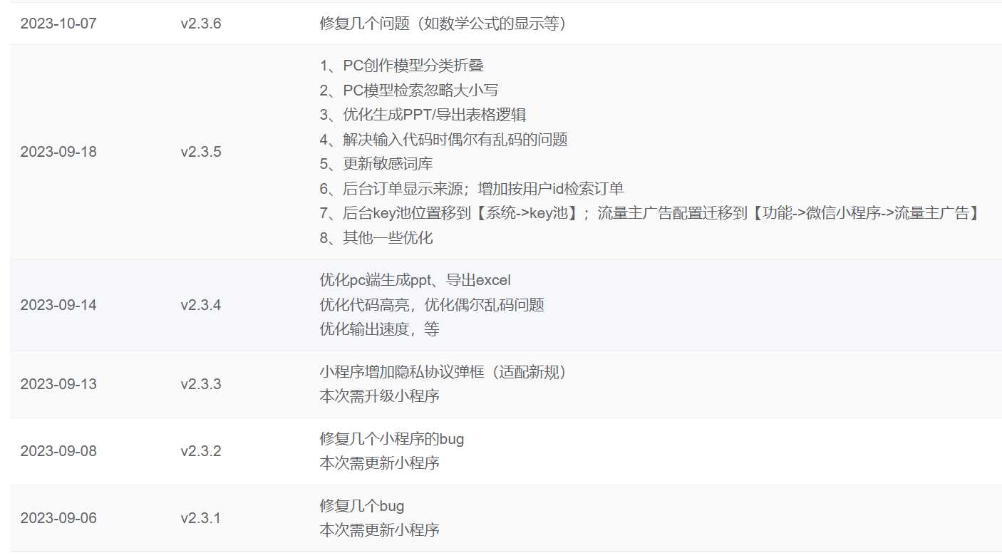 图片[2] - ChatGPT源码小狐狸AI 版本2.3.6系统pc自适应全开源GPT4.0MJ绘画系统AI绘画 - 天能资源