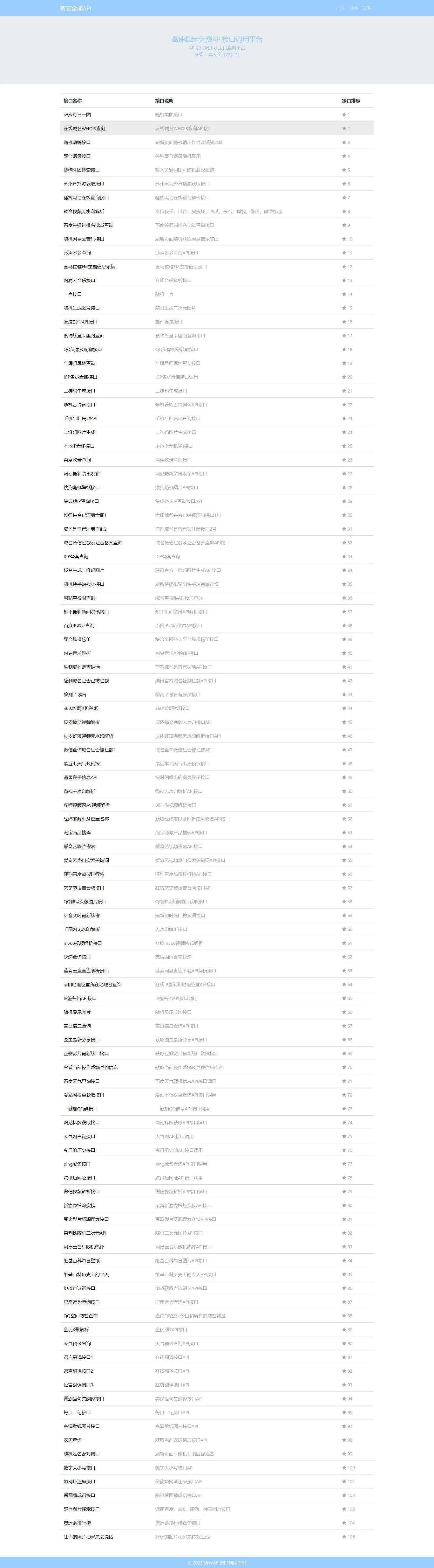 智云全能API接口PHP源码V1.4.5版本 - 天能资源